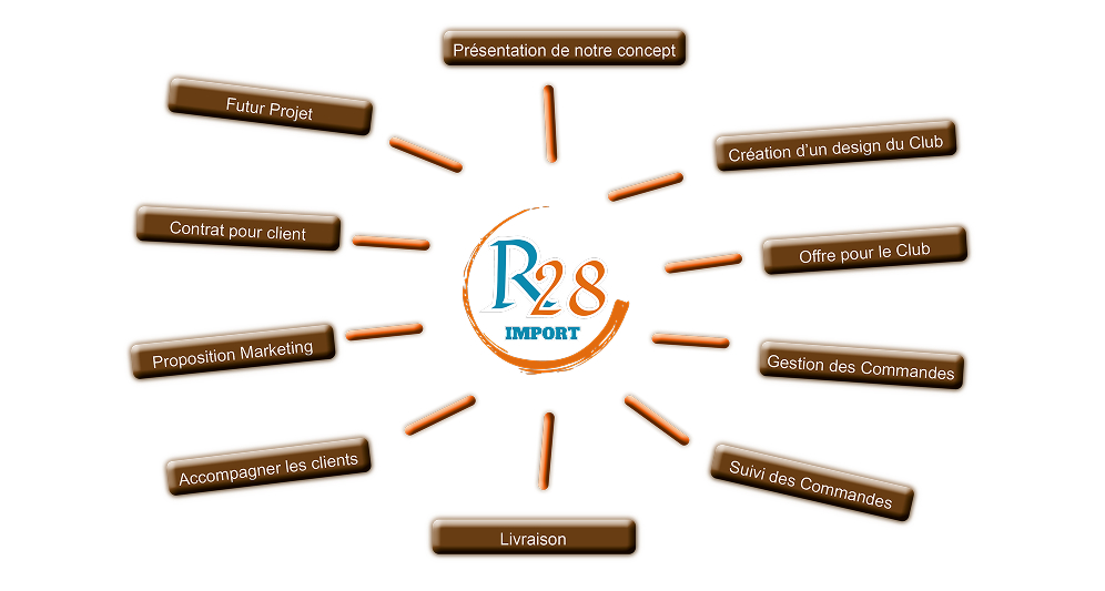 Photo Solution Présentation R28 Photo Solution Présentation R28