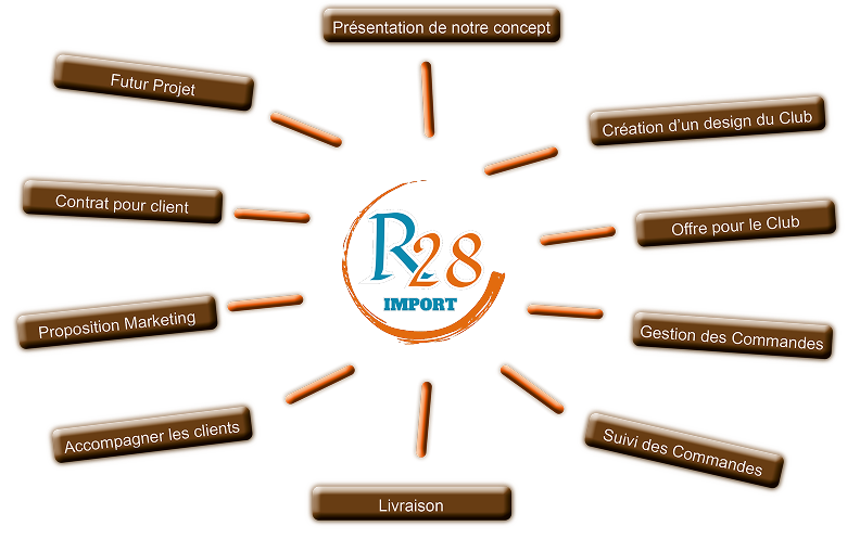 structure r281 recadrage 1 Photo Solution Présentation R28